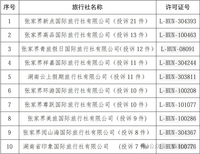 张家界文旅局官方发布：张家界旅行社投诉量前十名单公示